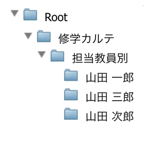 add organization example 1