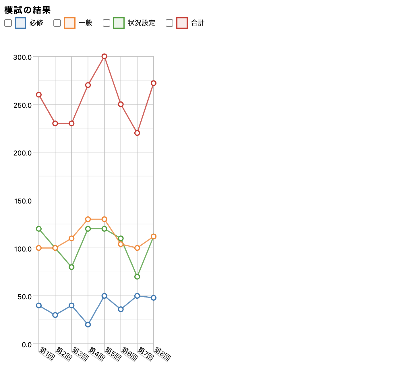 line graph2