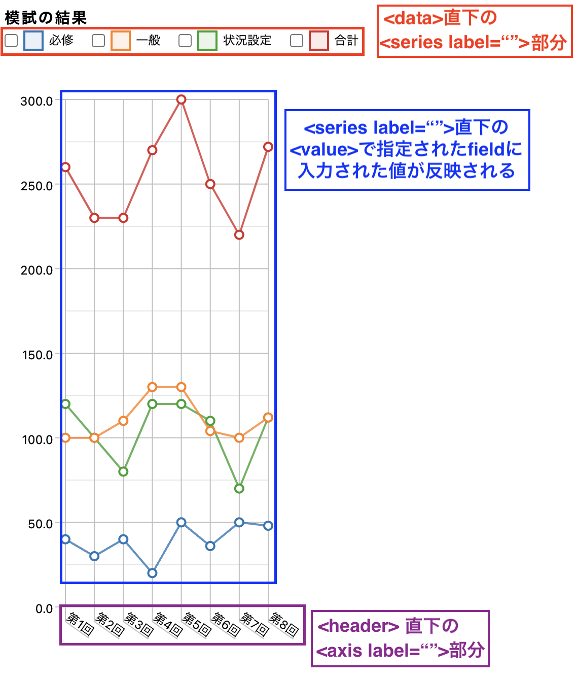 line graph3