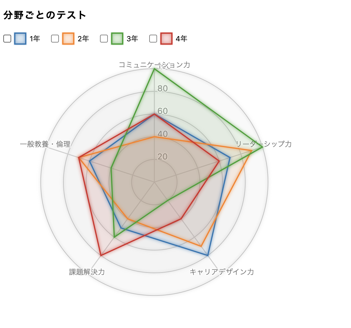 radar chart1