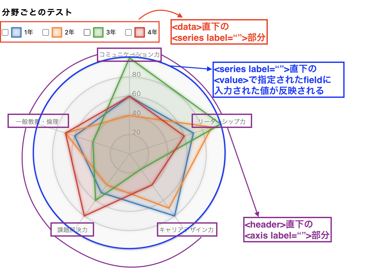 radar chart3