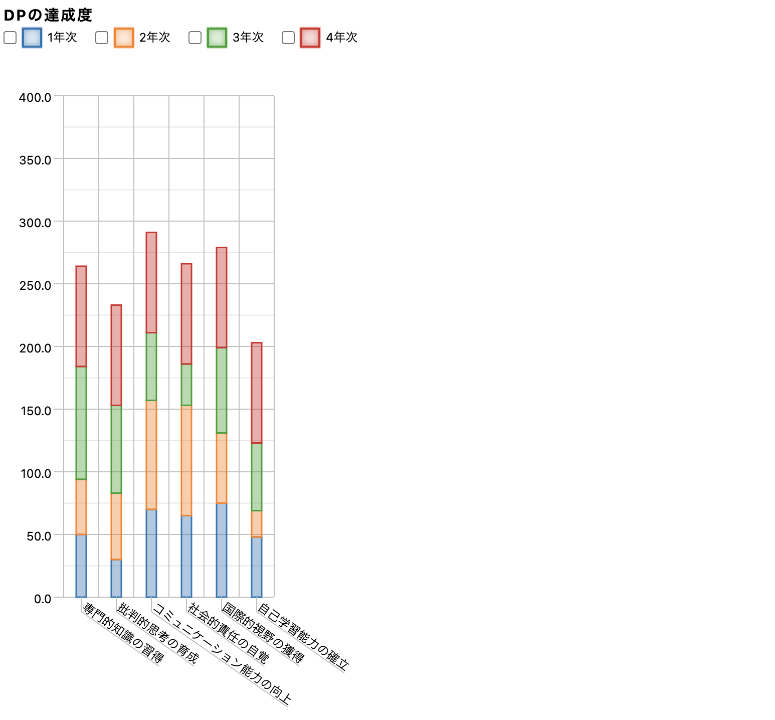 stacked bar graph1