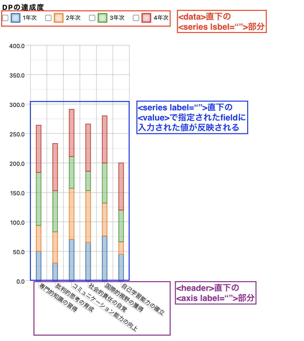 stacked bar graph3